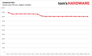 Microsoft Surface Laptop 4