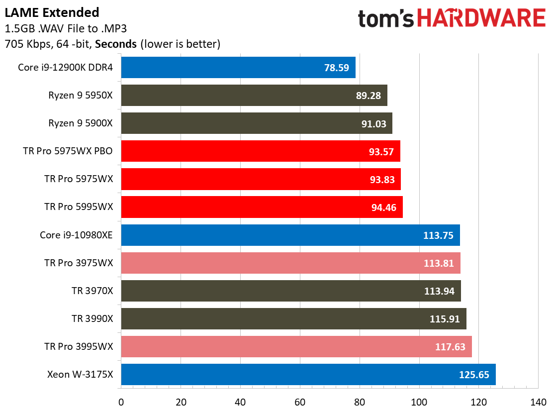 AMD Threadripper 5995WX 5975WX