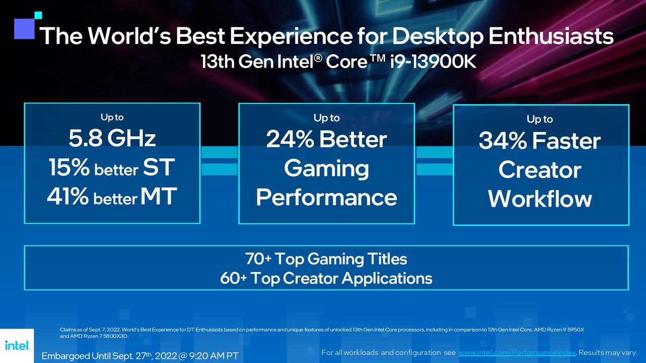 Intel Raptor Lake