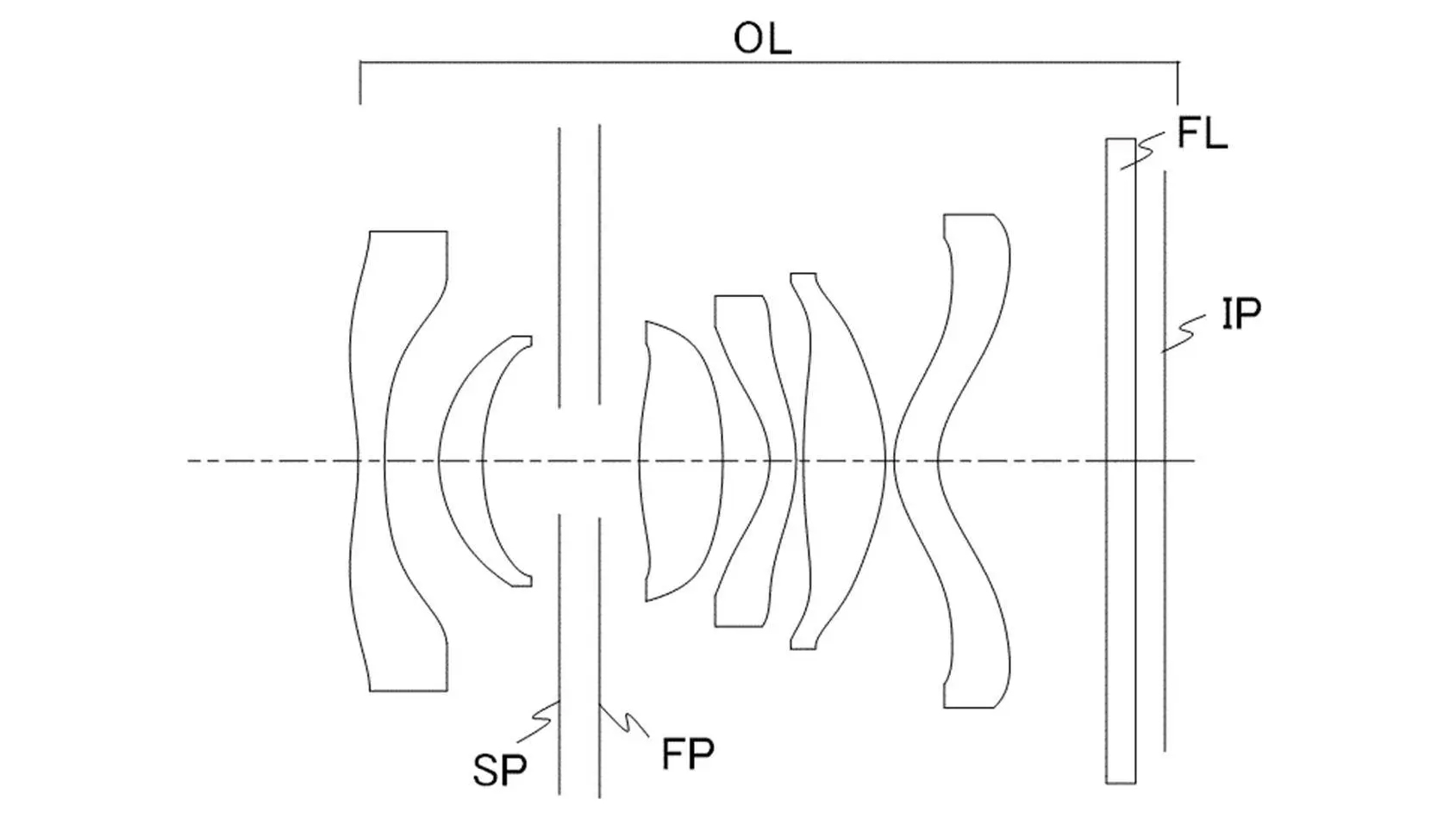 Schematic diagram of an optical system featuring various lens shapes labeled SP, FP, FL, IP, along with overall length (OL) and focal length (FL)