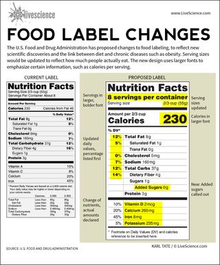 Details of the proposed new food labels.