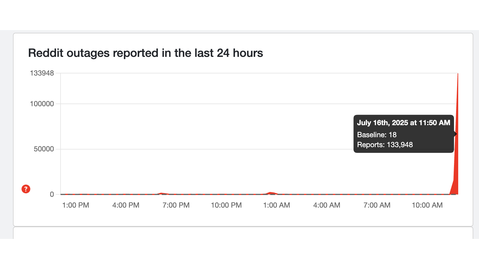Reddit Down Detector July 16