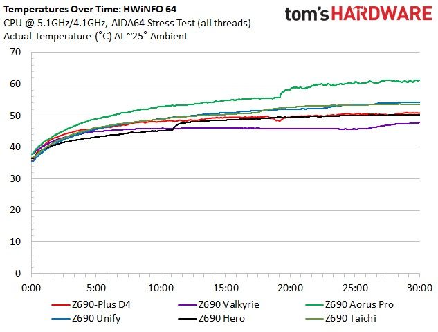 Asus TUF Gaming Z690-Plus WIFI D4