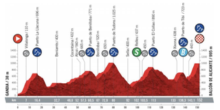 Stage 7 - Vuelta a España: Michael Storer wins stage 7 at summit of Balcón de Alicante