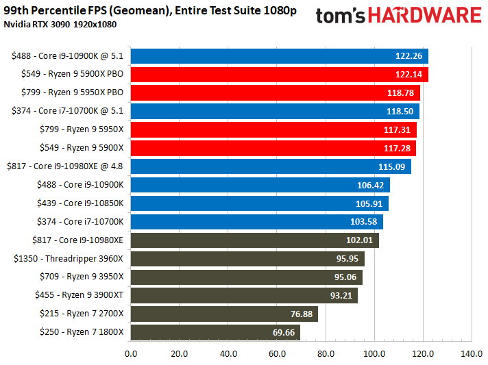 Tom's Hardware