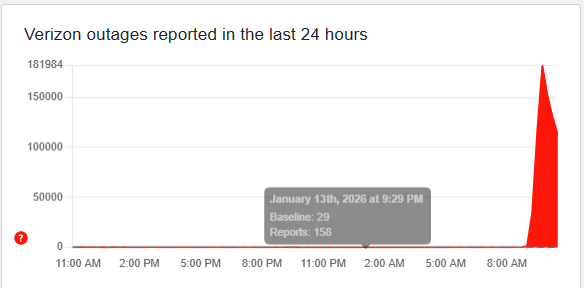 Verizon outage 1-14-26
