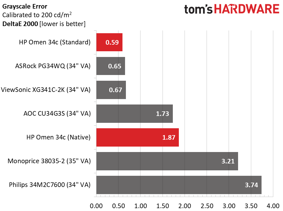 HP Omen 34c