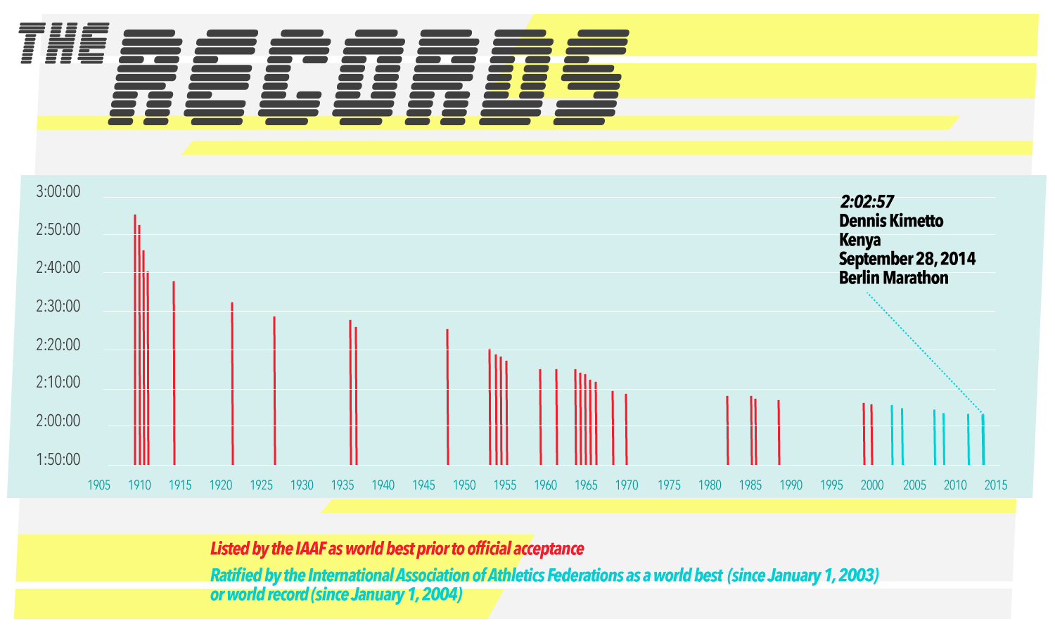 How to Build the World's Fastest Marathoner - 3