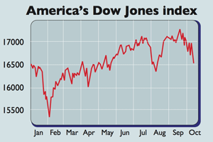 713-DJIA