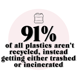 Quote - 91% of all plastics aren't recycled