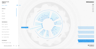 A Predictive World's layout is intended for desktop, the experience is majorly enhanced by hover states, animations, and sound effects