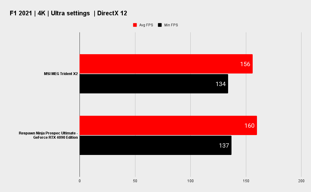 MSI MEG Trident X2 benchmarks