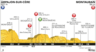 Stage 6 - Tour de France: Cavendish wins stage 6