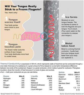 cold science experiments