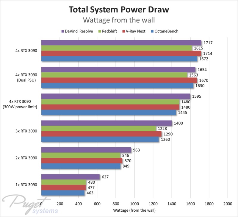 Puget System test