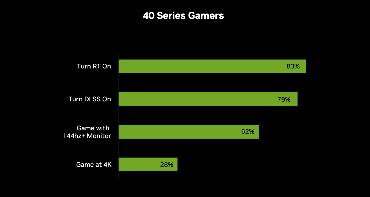 RTX 40