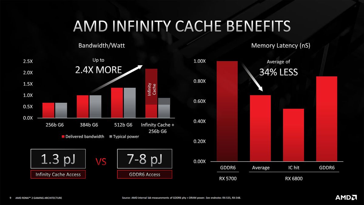 AMD RDNA2 Architecture