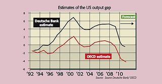 447_P08_us-output-gap