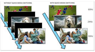 A graph explaining how Quick Media Switching works