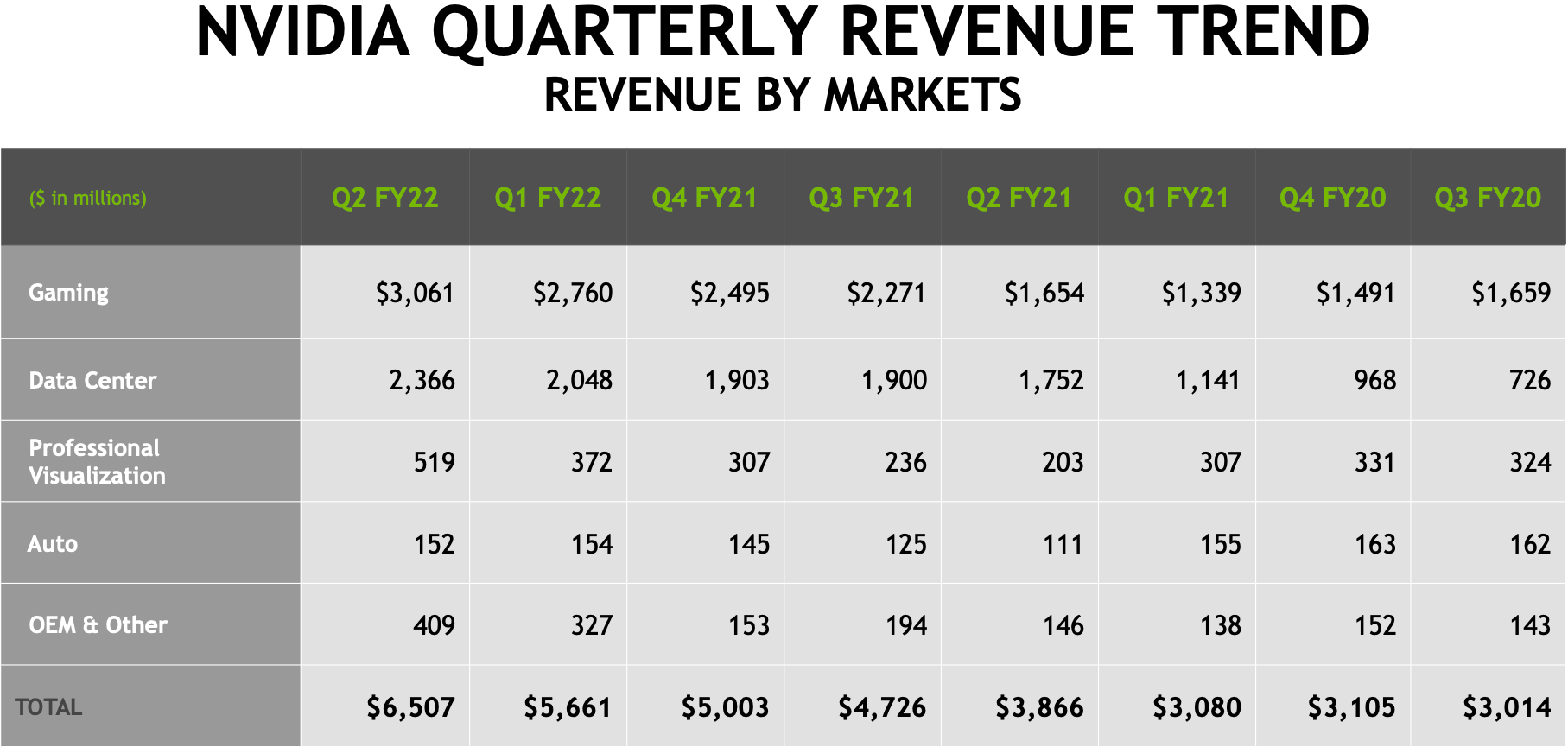 nvidia crypto revenue