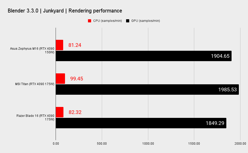 Gaming laptop benchmarks