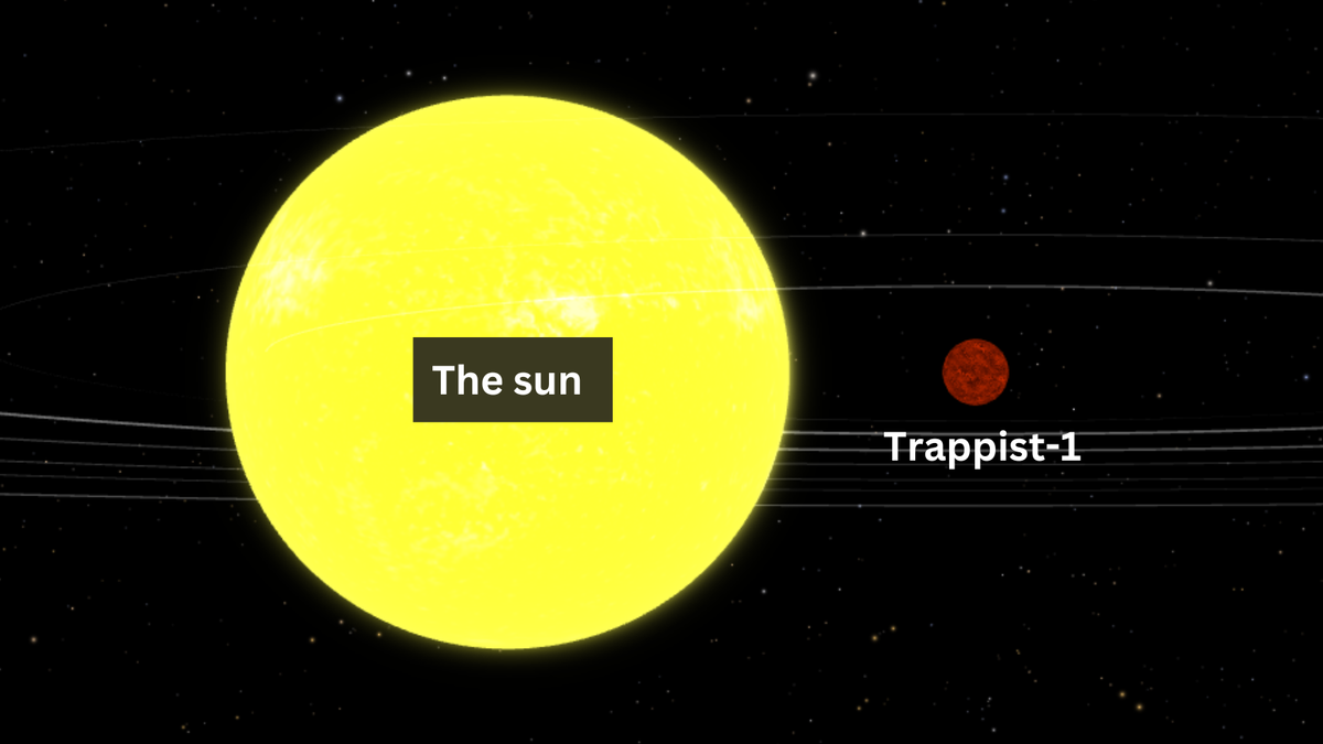 Possibly Habitable Trappist-1 Exoplanet Caught Destroying Its Own ...