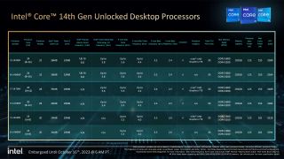 Intel 14th Gen specifications