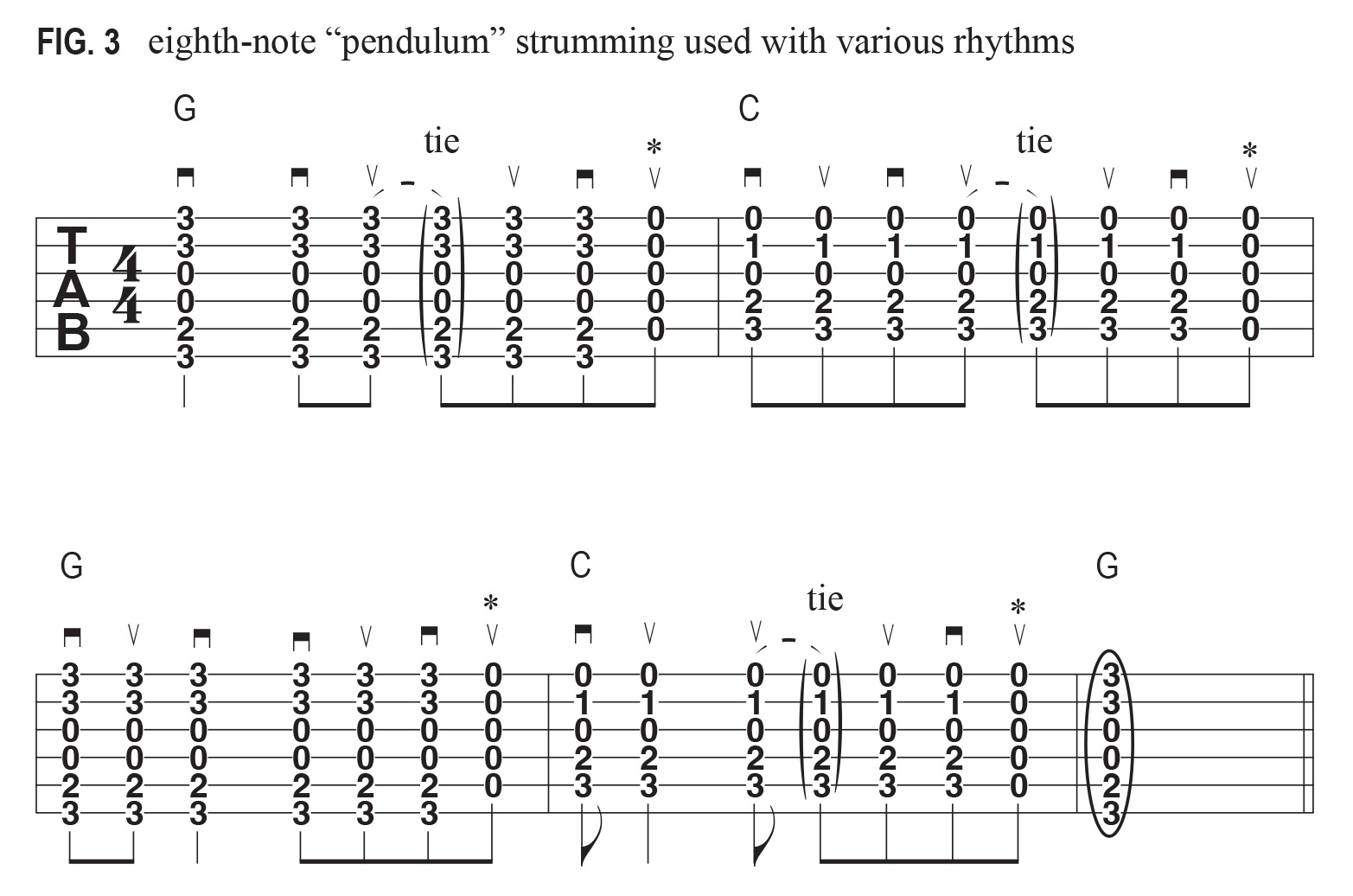 Pendulum strumming tab examples