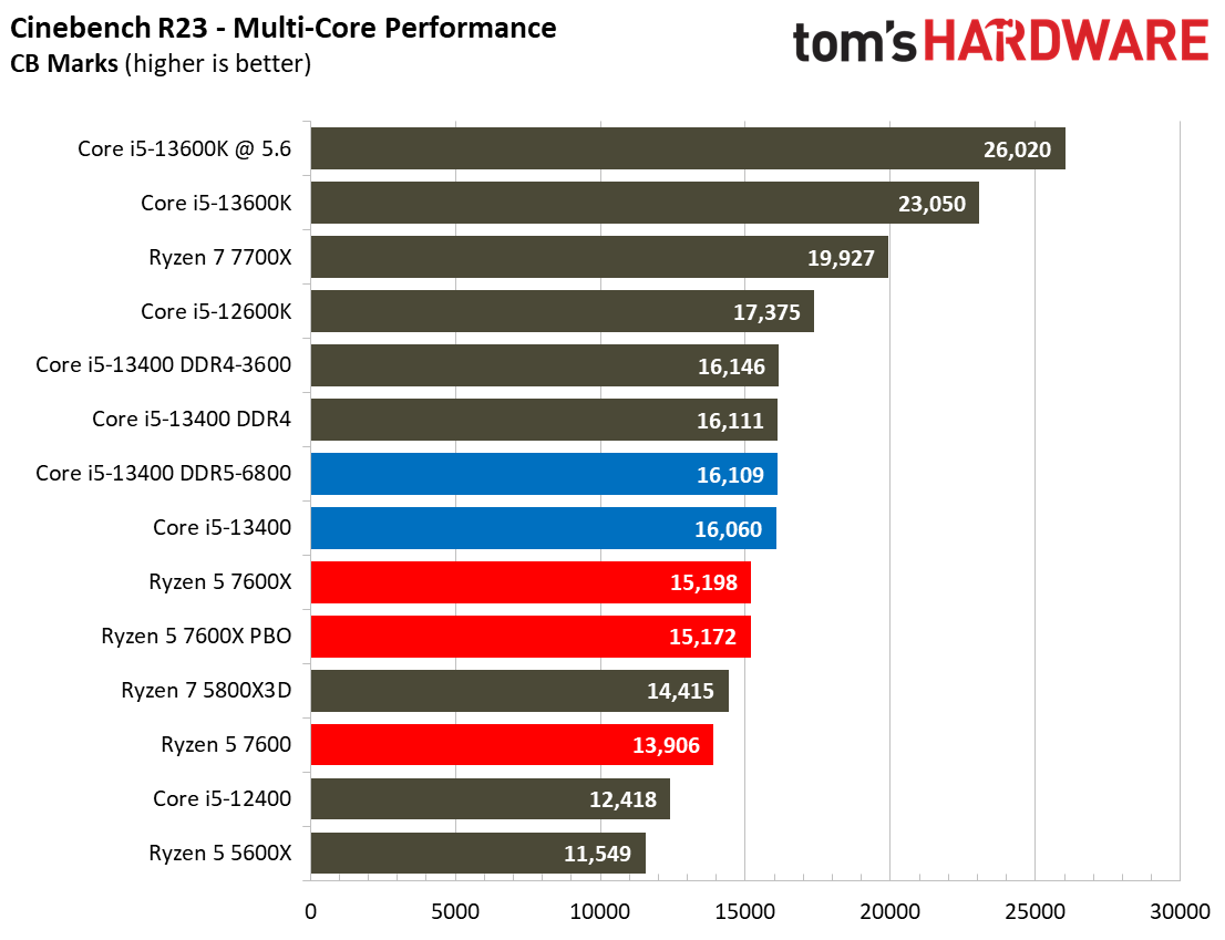 Core i5-13400