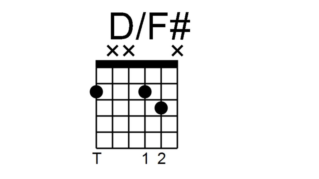 Learn 4 Jeff Beck guitar chords MusicRadar