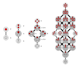A diagram showing the possible configurations of colored vertices within increasingly complex shapes