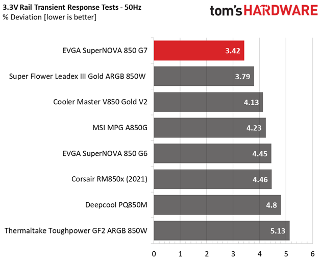 EVGA SuperNOVA 850 G7