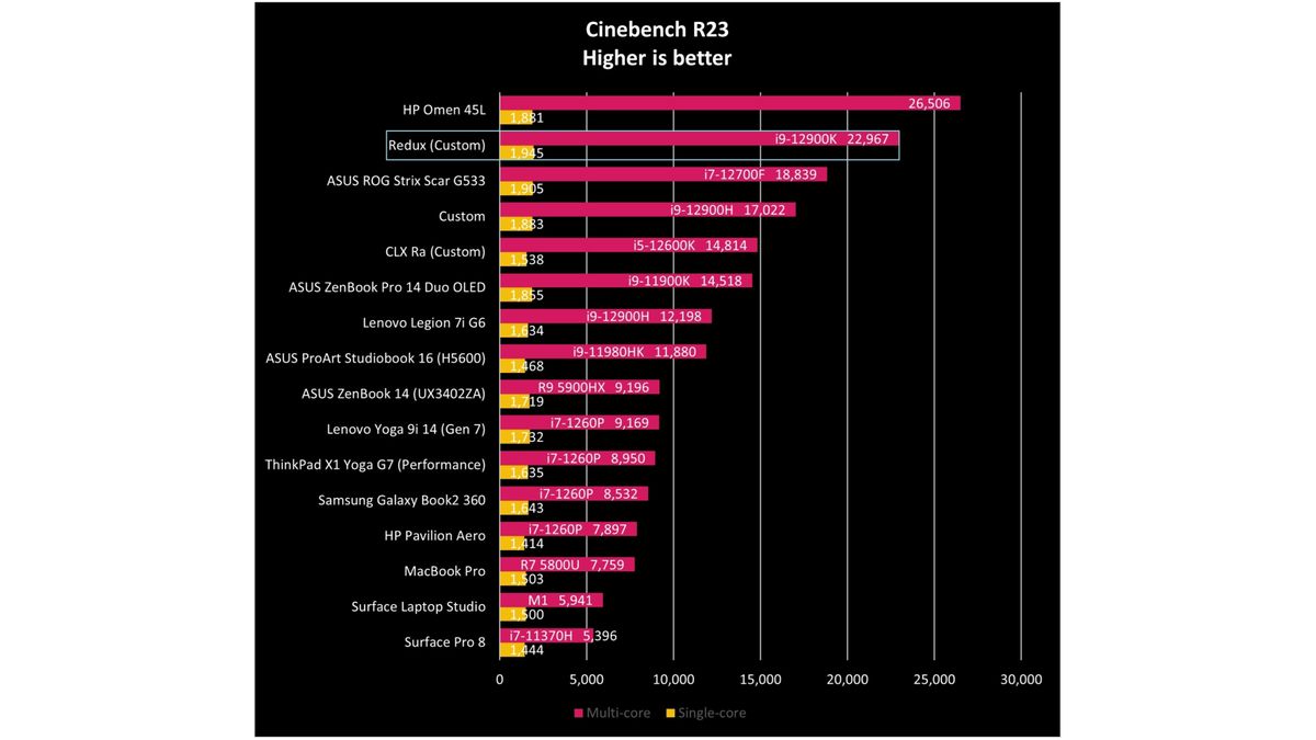 Redux Cinebench R23 benchmark
