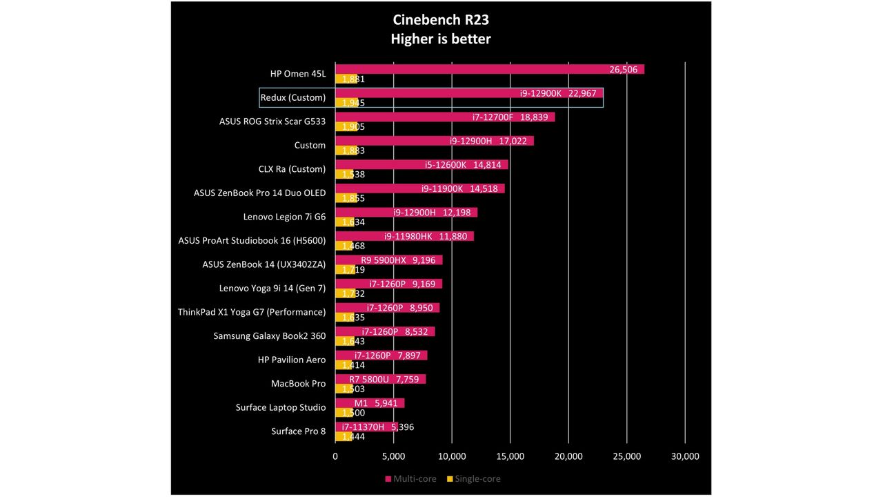 Redux Cinebench R23 benchmark