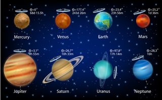 a diagram of eight planets showing the axial tilt of each