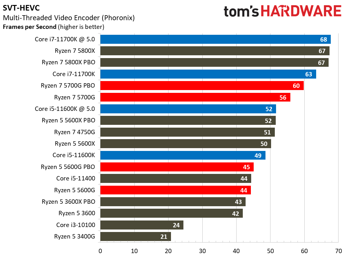Ryzen 7 5700G