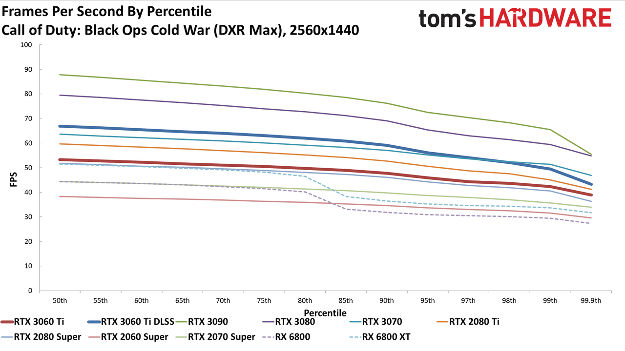 Nvidia GeForce RTX 3060 Ti FE