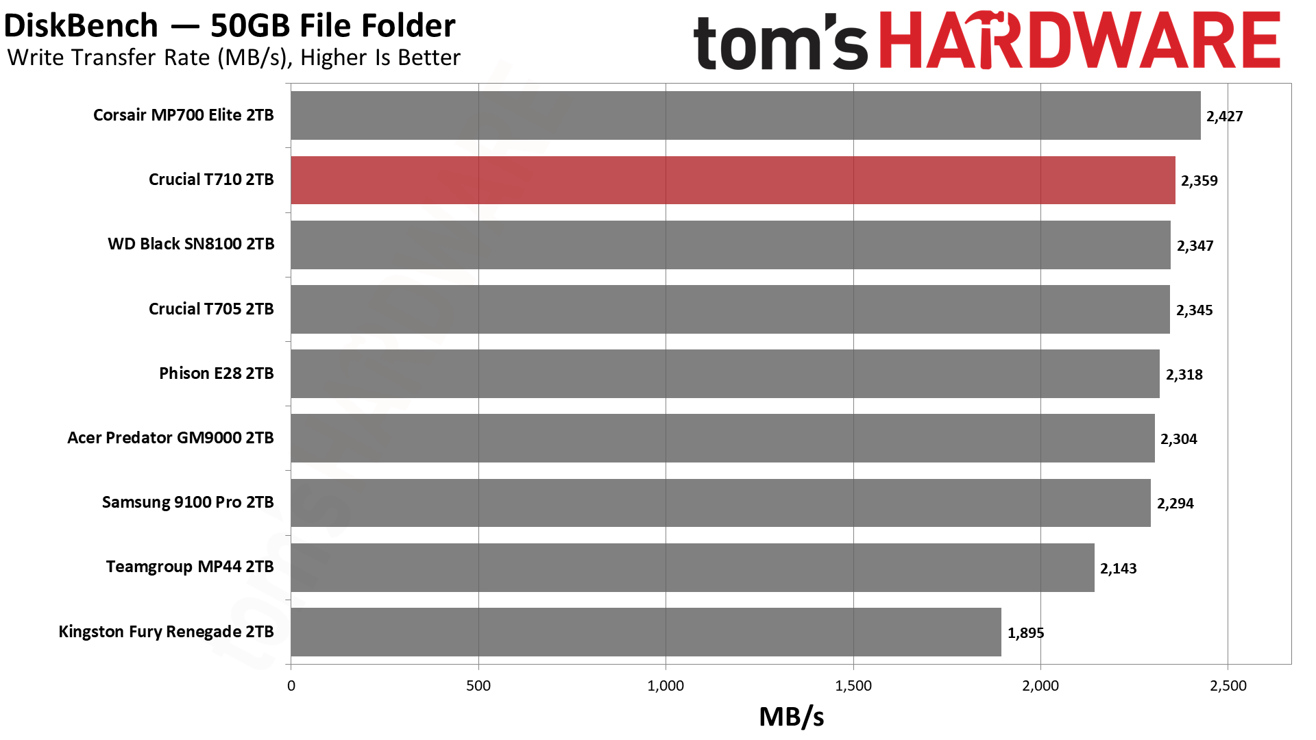 Crucial T710 2TB SSD