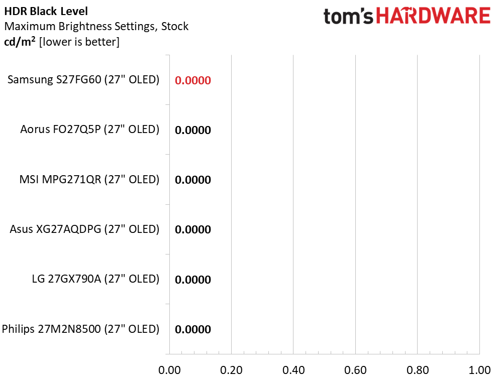 Samsung Odyssey OLED G6 S27FG60
