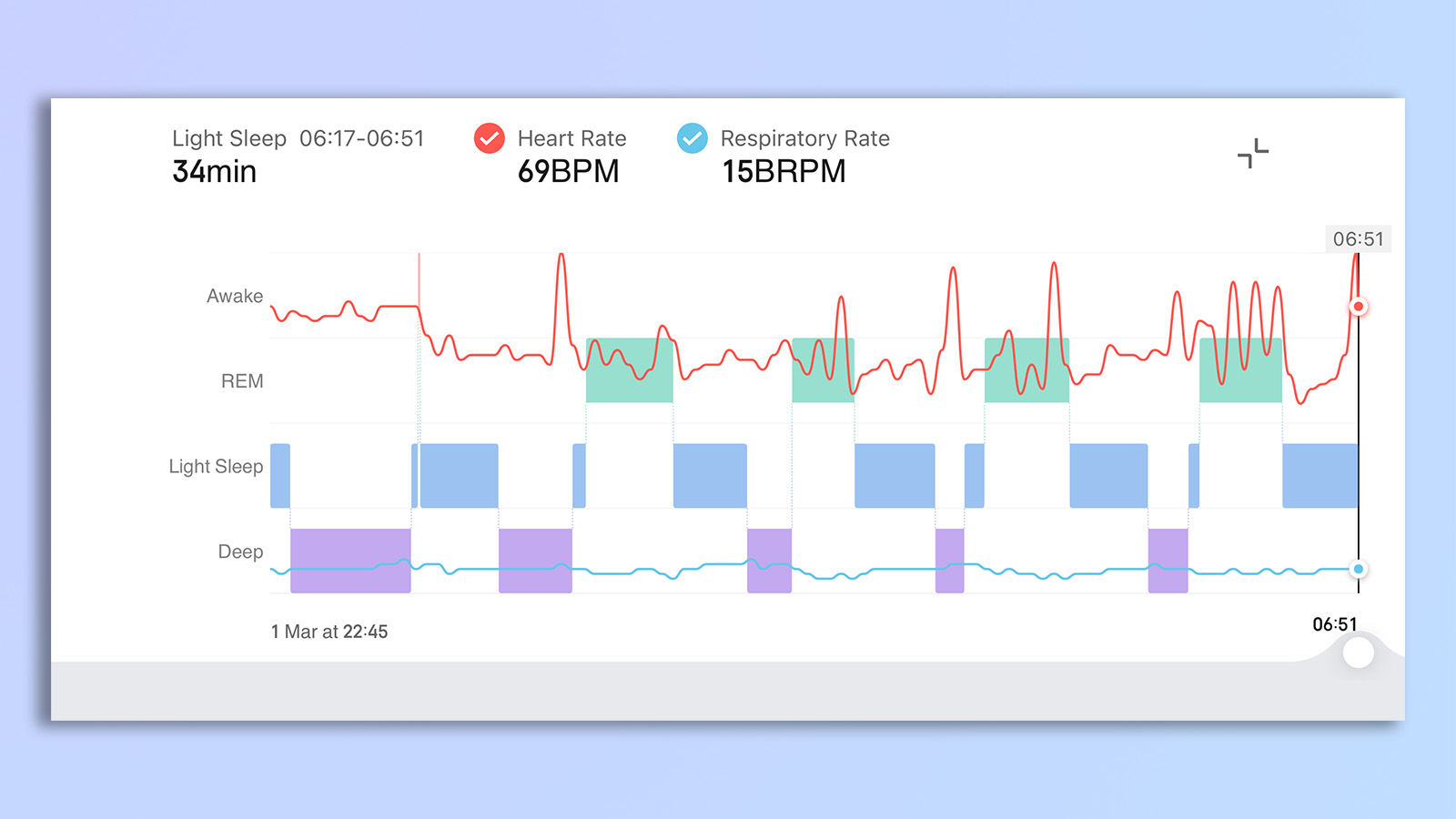 a screenshot from the zepp app showing sleep tracking used with amazfit active 3 premium