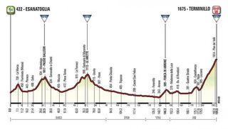 Tirreno-Adriatico - stage 5 profile