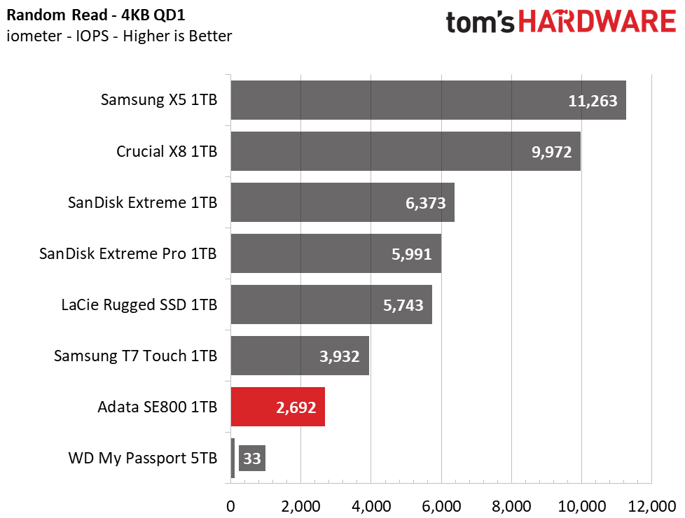 Adata SE800 Portable SSD