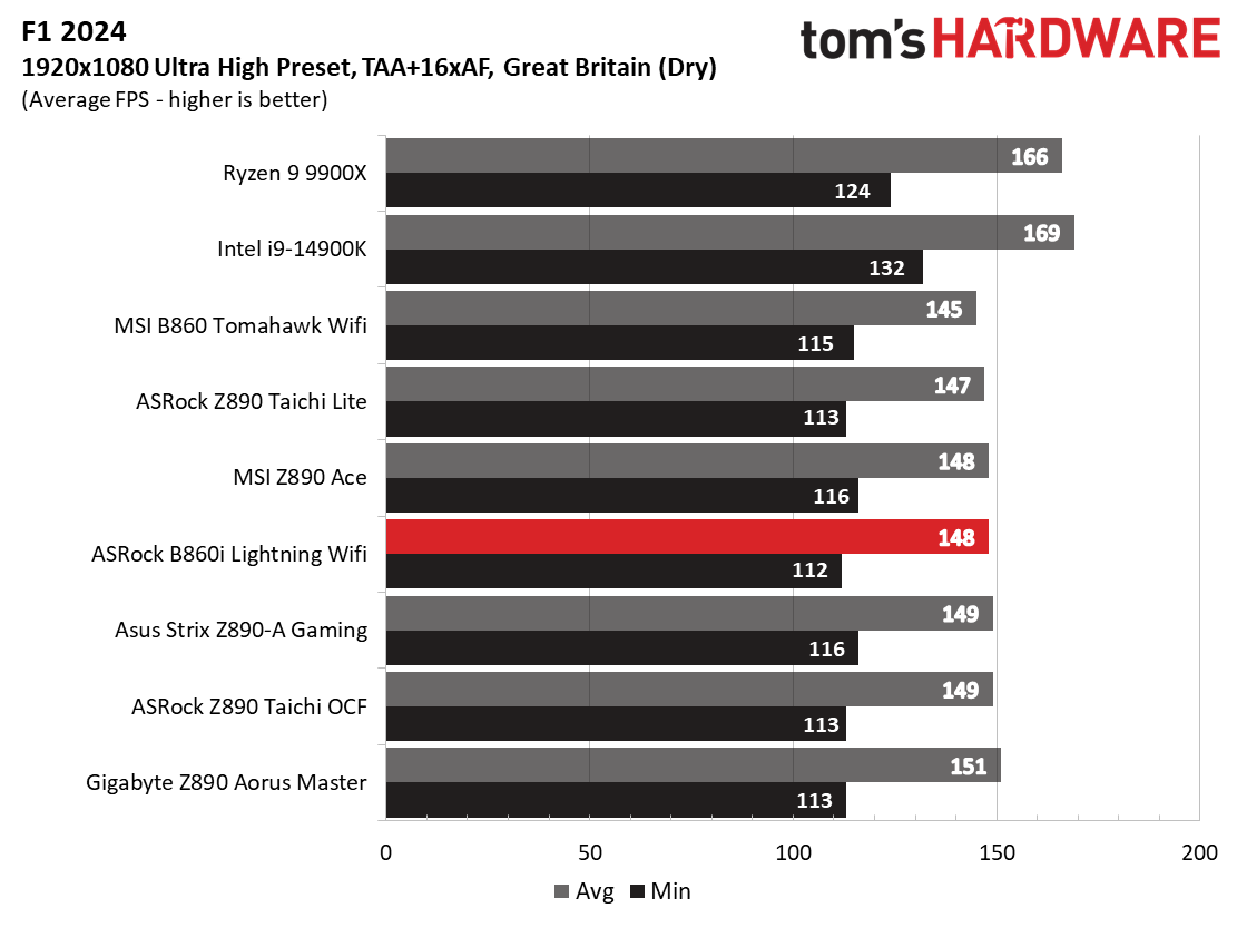 ASRock B860I Lightning Wifi