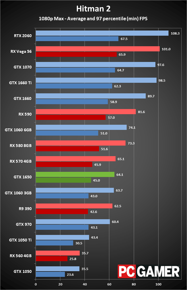 Rx 580 vs 1050ti. Rx 580 8gb vs 1050 ti. Rx 580 8gb vs 1050 ti. Rx 580 8gb vs gtx 1050 ti. Rx 580 8gb vs 1050 ti.