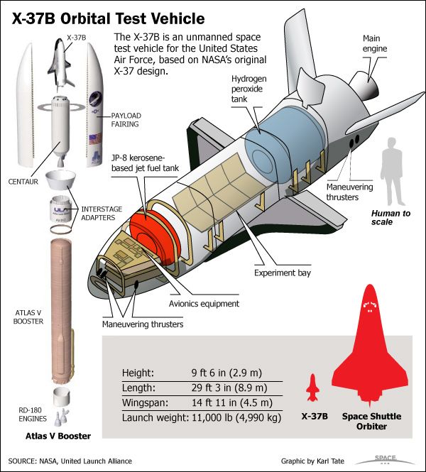 Air Force's Mysterious X-37B Space Plane Wings By 600 Days In Orbit ...