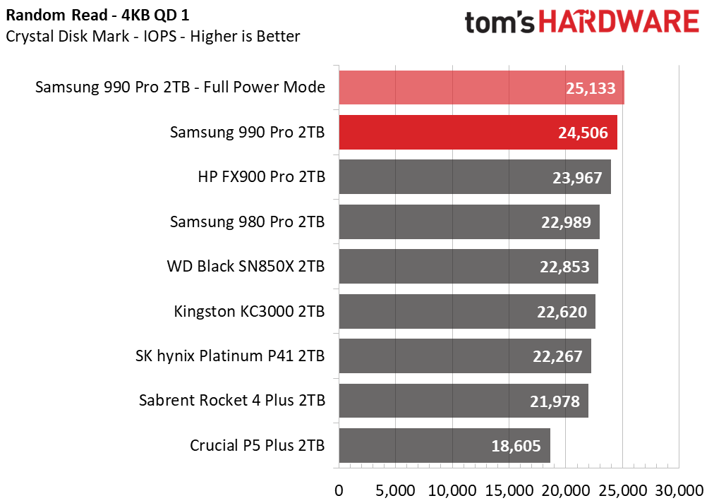 Samsung 990 Pro SSD