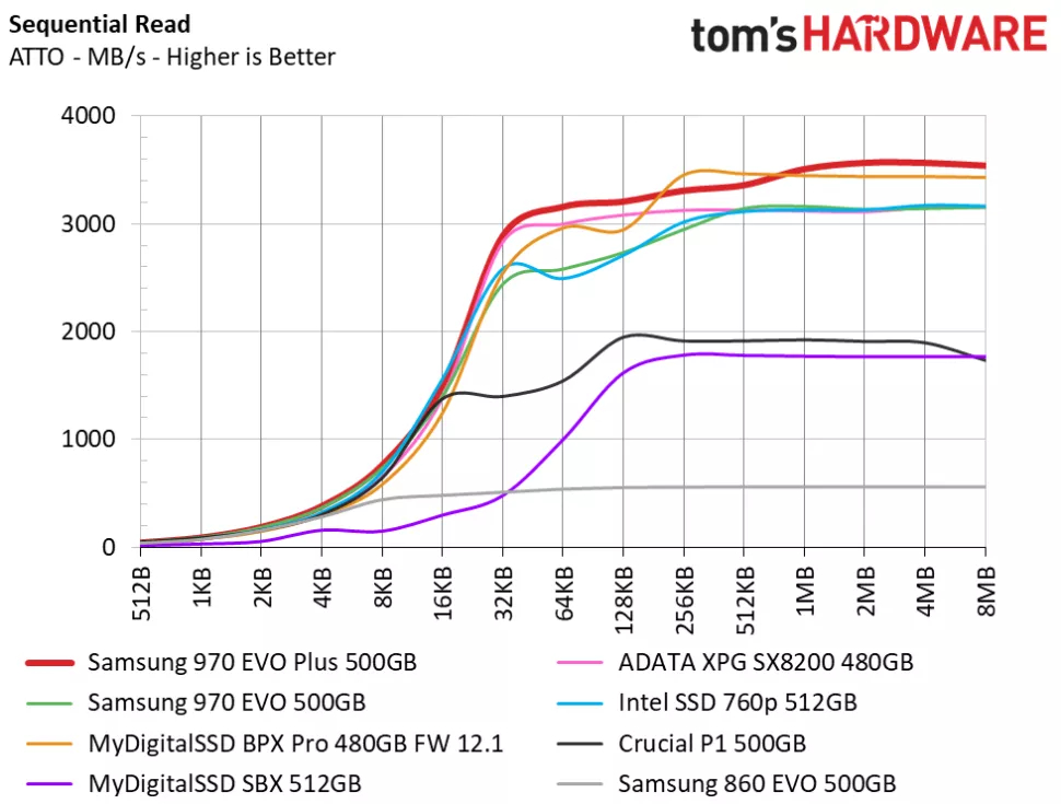 SSD Samsung