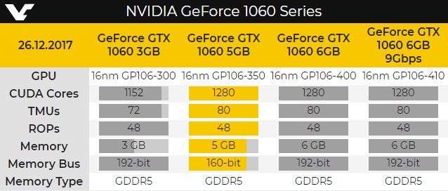 its GeForce GTX 1060 | PC Gamer