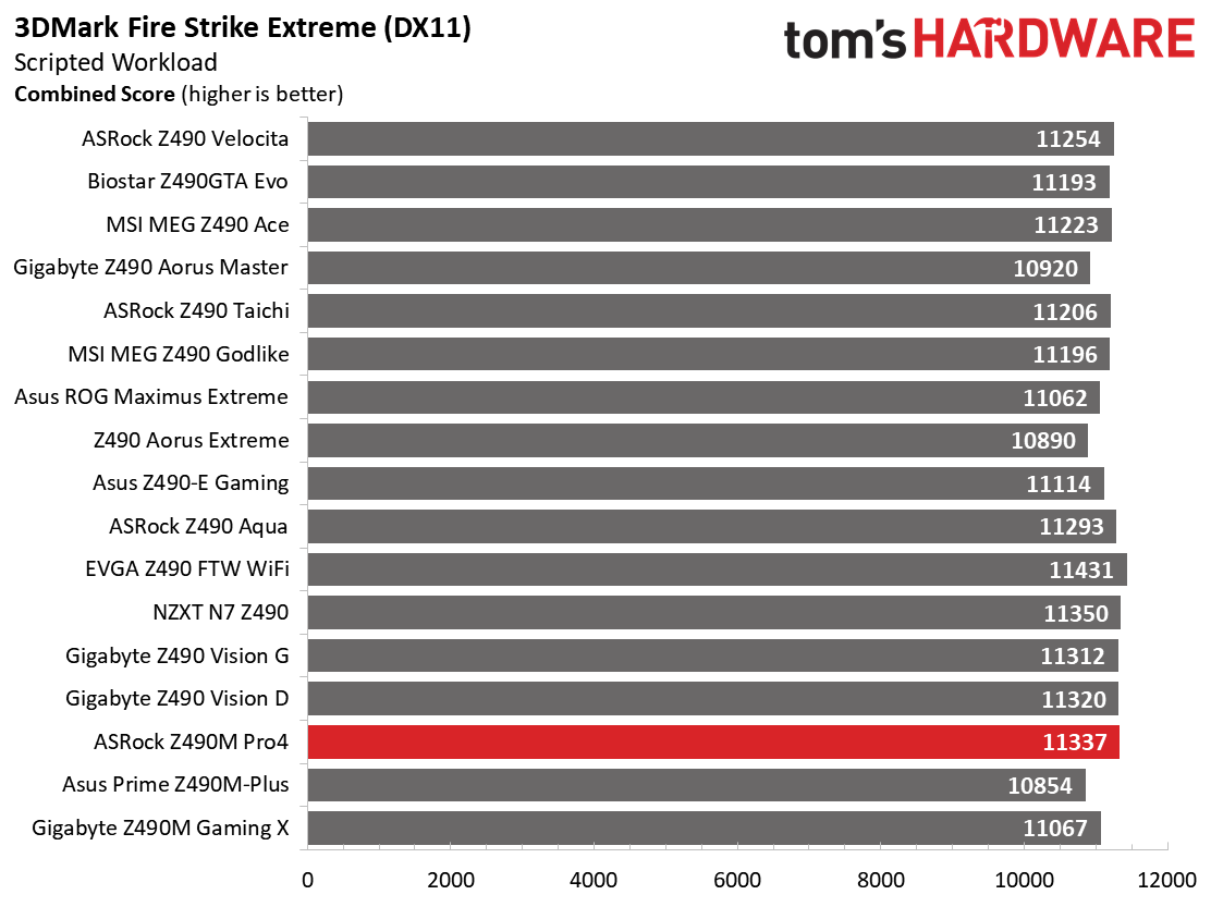 Benchmarks