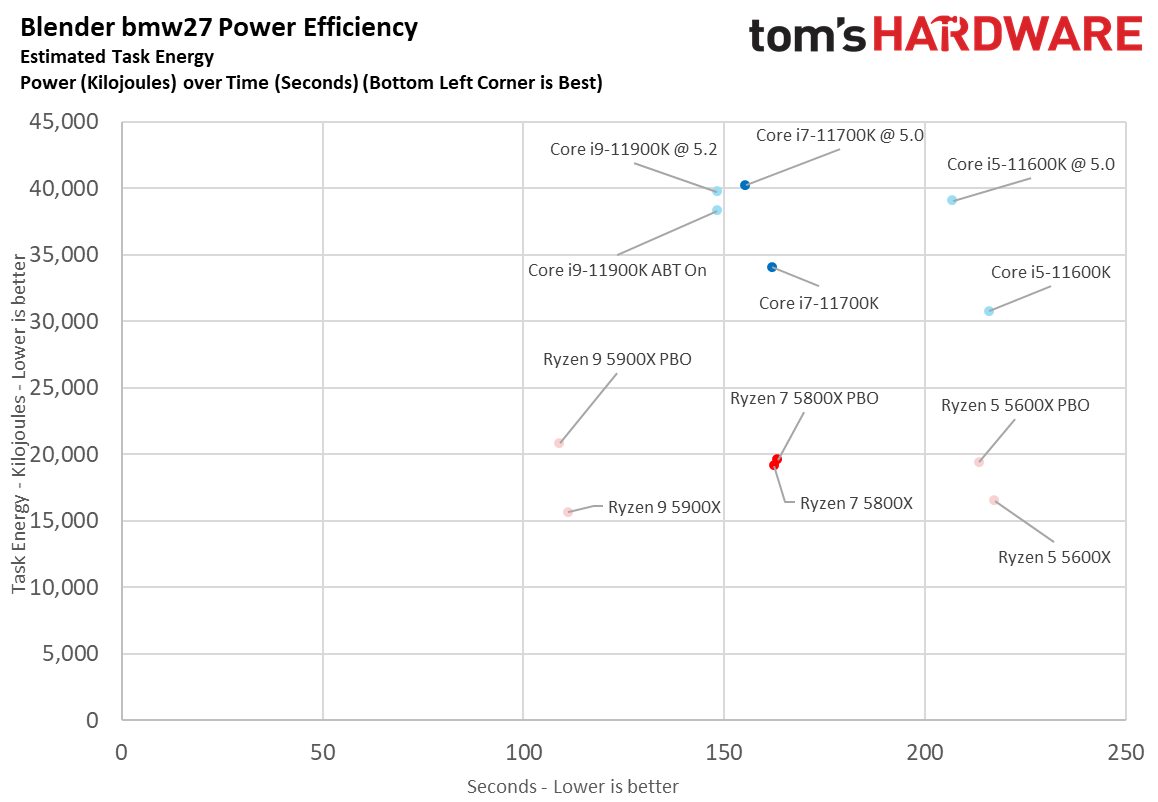 AMD Ryzen 7 5800X vs Intel Core i7-11700K